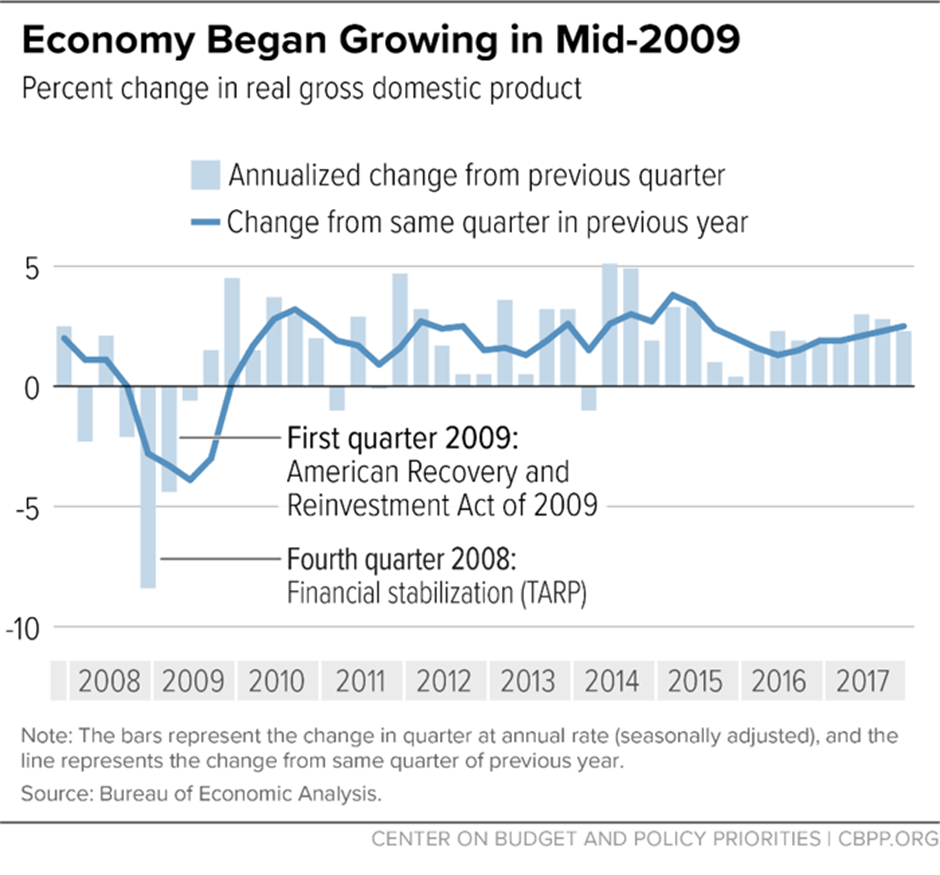 How to Bounce Back from a Recession