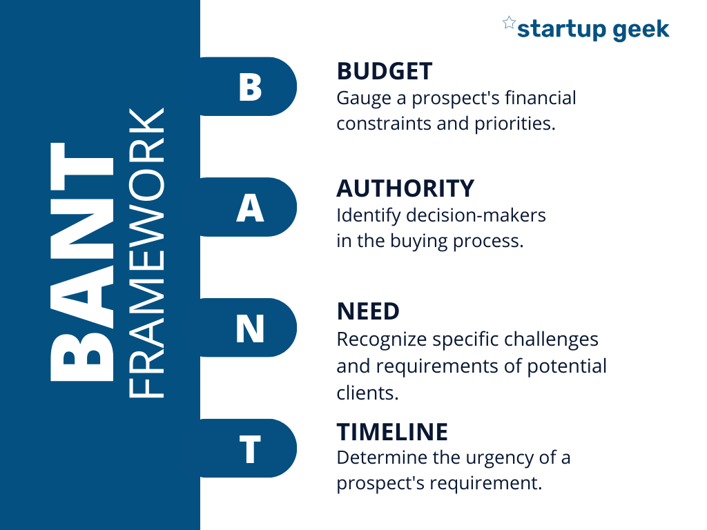 Understanding The BANT Framework