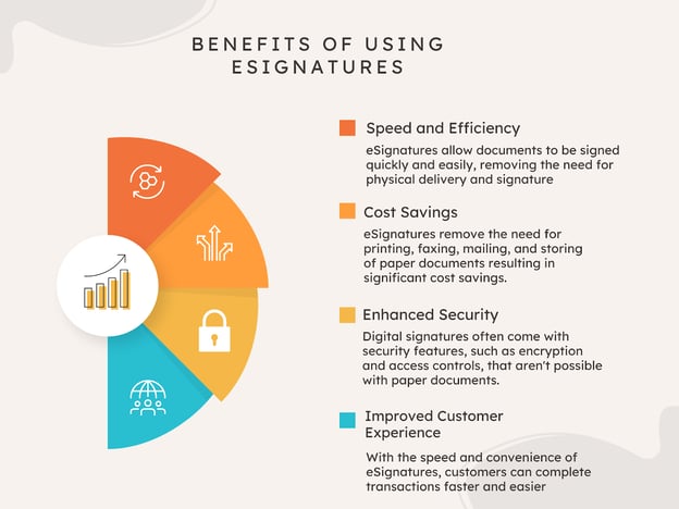 benefits of eSignature