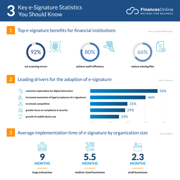 eSignature stats