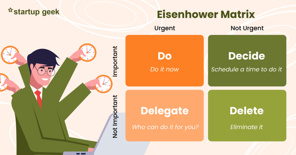 Eisenhower matrix for task prioritizing