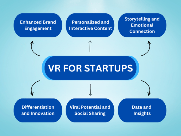 How Does It Help Startups