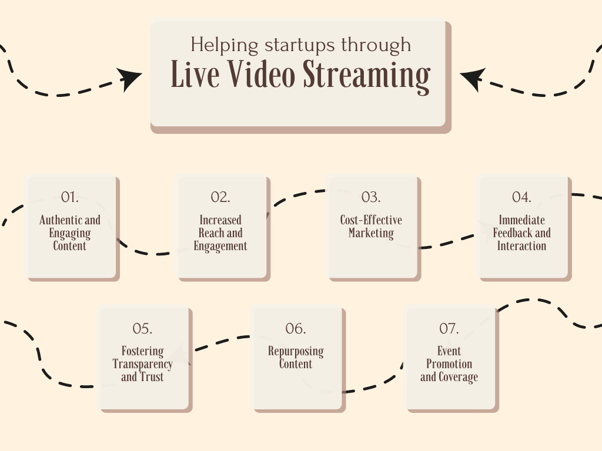 Helping startups through live video streaming