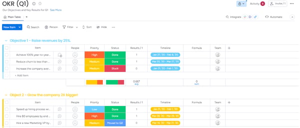 Objectives and Key Results (OKR) Template