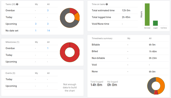 Reporting & Analytics