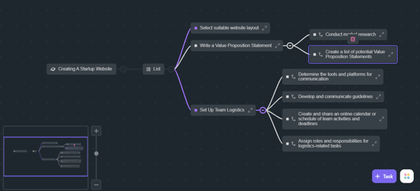 ClickUp Mind Maps