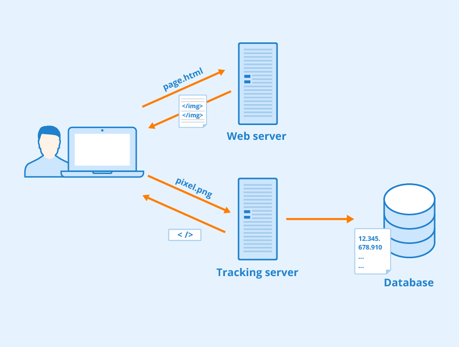 What are email tracking tools?