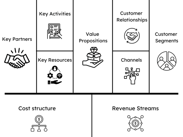 Business Model Canvas Business Model Canvas