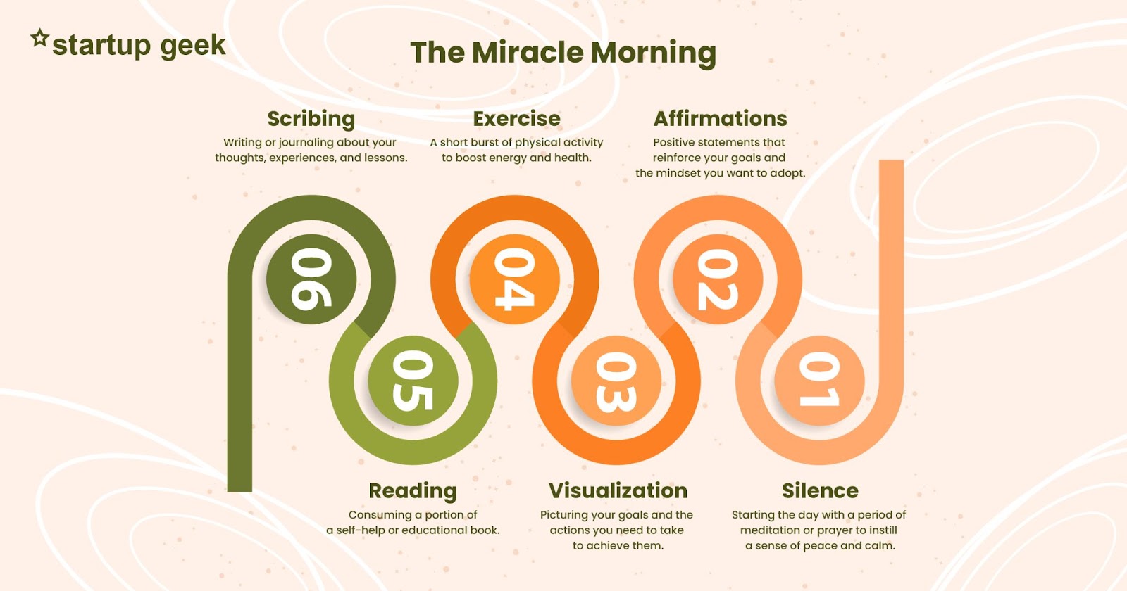 Hal Elrod's six-step ritual for mornings