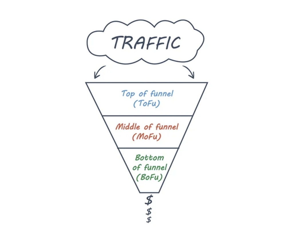 Traffic