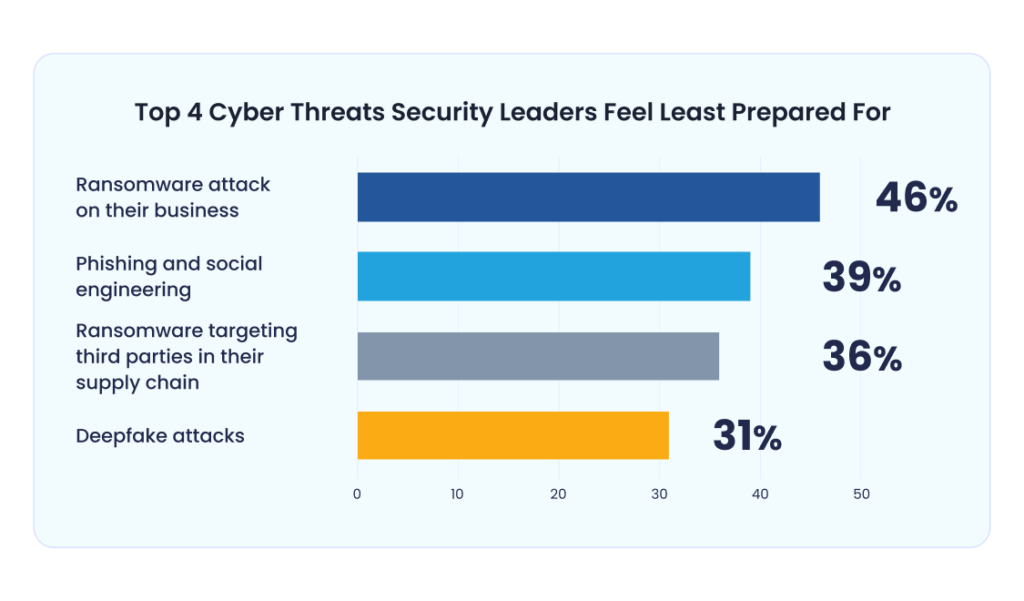 why cybersecurity for startups is important